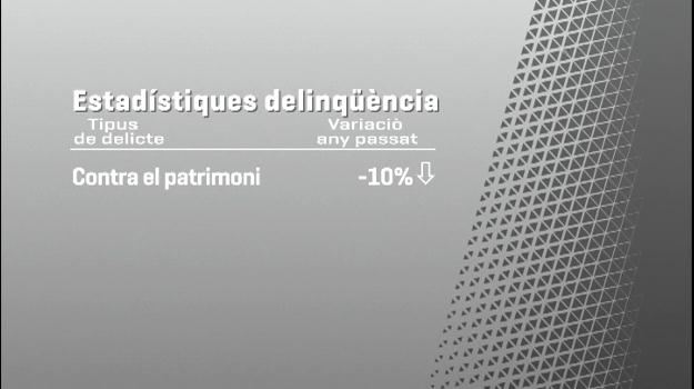 El 40% dels delictes són robatoris