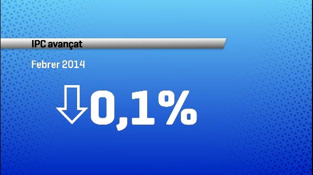 L'IPC avançat se situa en el -0,1% al febrer