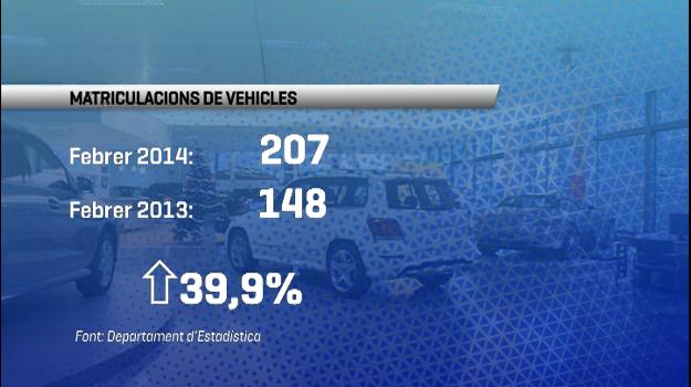 El sector de l'automòbil comença a respirar. Avui hem sabut dades