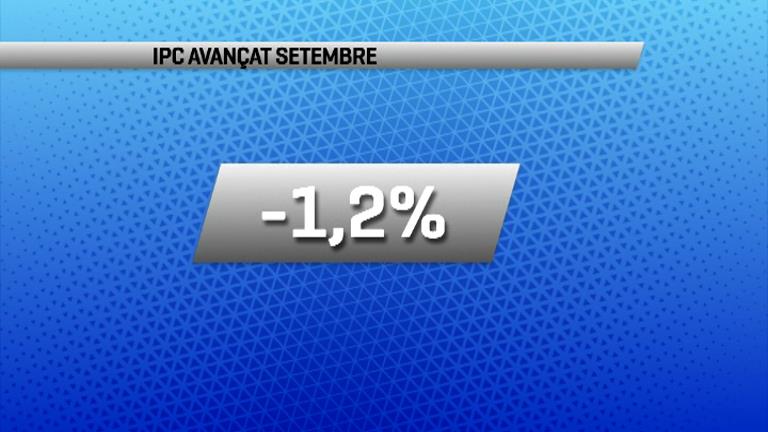 L´IPC avançat del mes de setembre se situa en el -1,2%