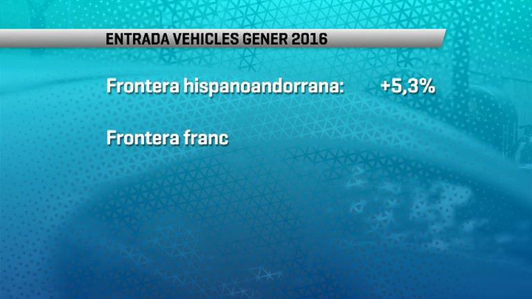 Més de 300.000 vehicles han entrat al país durant el mes de gener