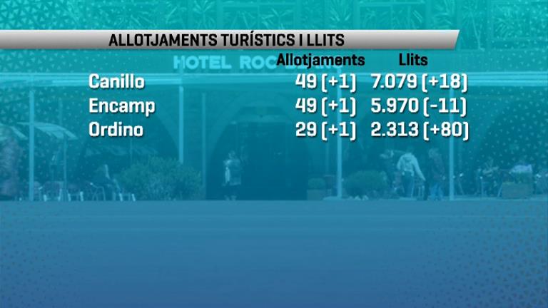 Petita davallada del nombre d'allotjaments turístics classificats respecte del 2014