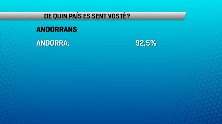 Fort sentiment de país entre els residents i els nacionals