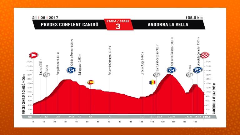 La Vuelta presenta els detalls de l'edició 2017 amb un final i una sortida a Andorra