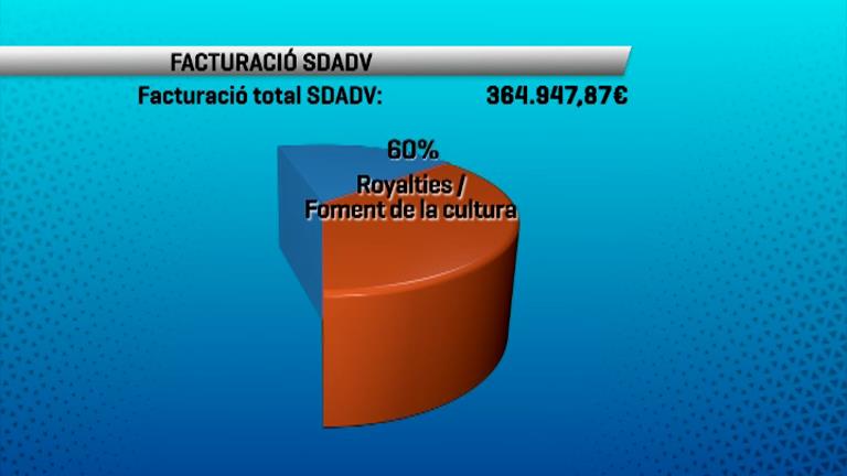 L'SDADV va facturar gairebé 365 mil euros el 2016