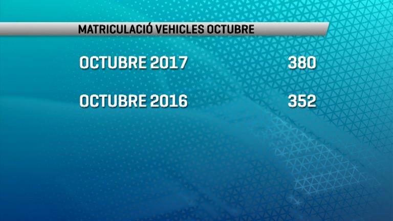 Continua el bon ritme de venda de vehicles que supera les xifres de l'any passat