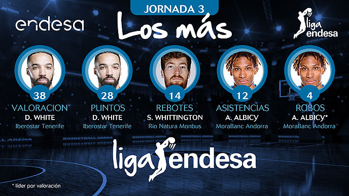 Albicy entra a la llista dels millors de la lliga Endesa