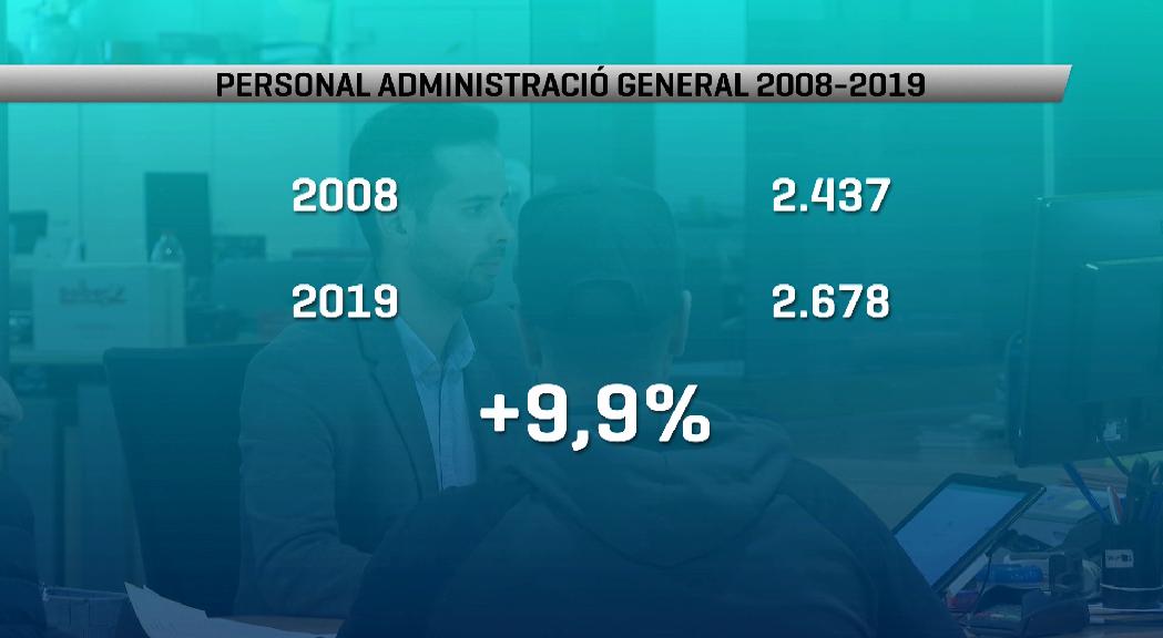 Un 10% més de treballadors de l'administració general des del 2008