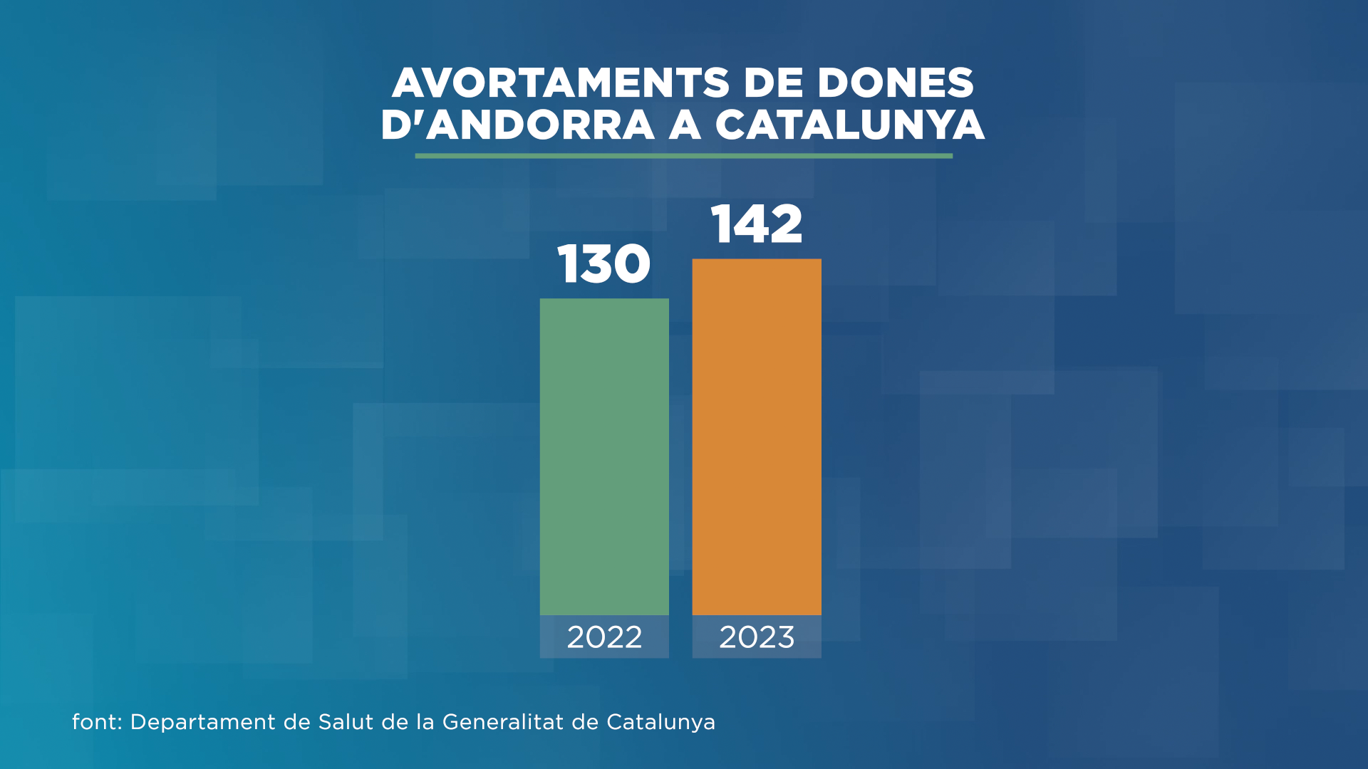 Durant el 2023, el Departament de Salut de la Generalitat de Cata