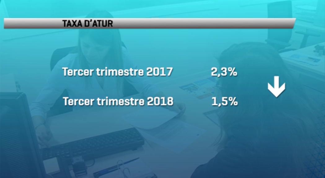 El 2018 tanca amb menys aturats que l'any anterior