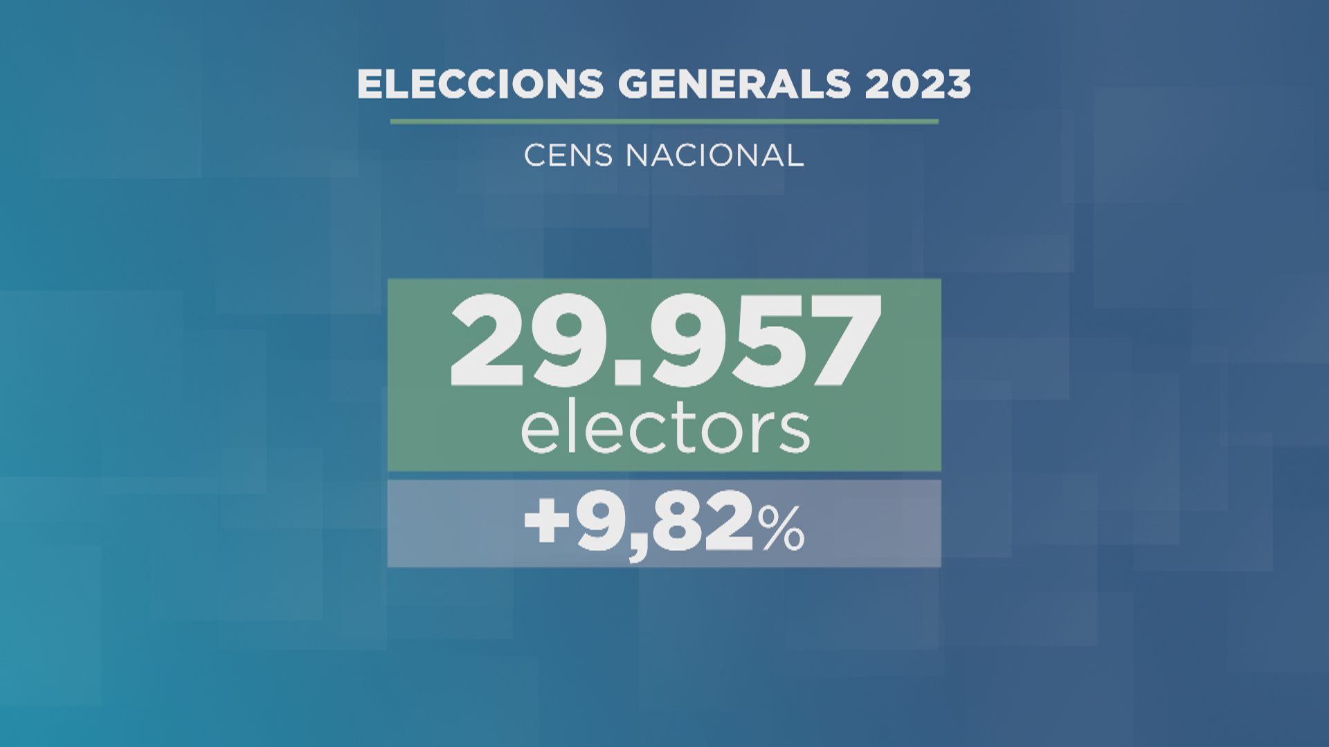 29.957 persones estan cridades a votar a les eleccions generals