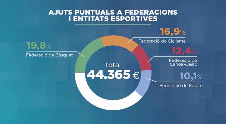 El Govern ha destinat enguany una mica més de 4 milions a subvenc