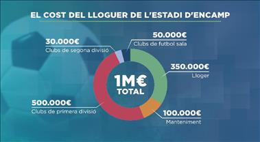 60.000 euros per a cada club de la lliga nacional 