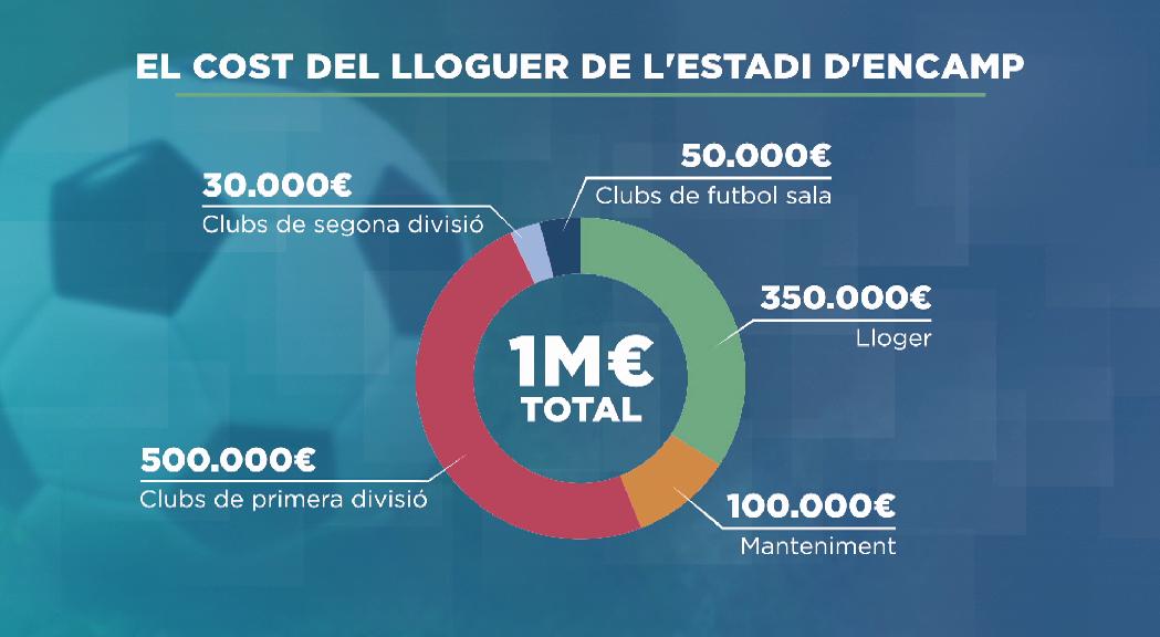 60.000 euros per a cada club de la lliga nacional 