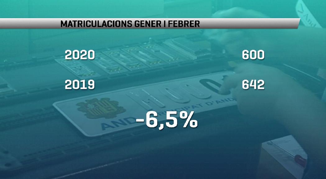 Un 6,5% menys de matriculacions els primers mesos de l'any 