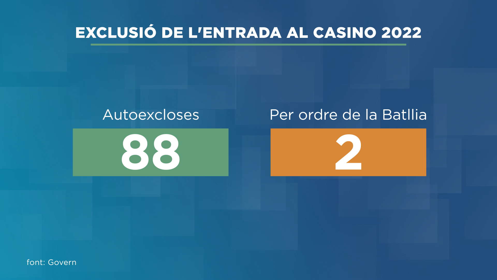 88 persones han demanat no poder entrar al Casino