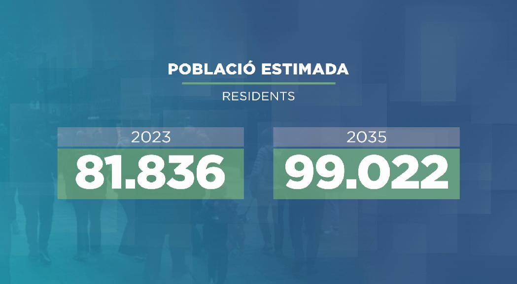 Cap als 99.000 habitants