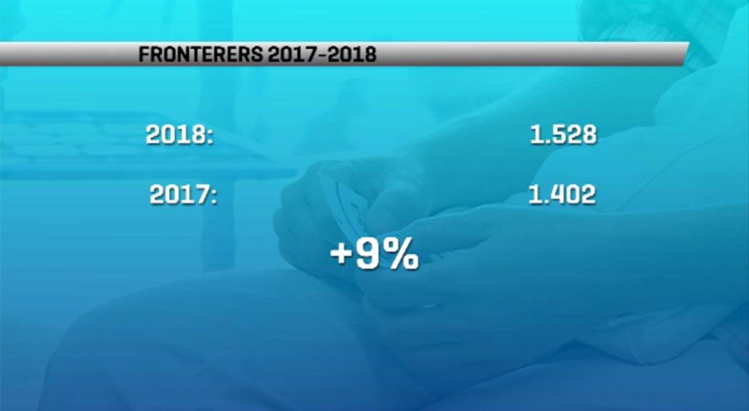 Un 9% més de treballadors fronterers en un any