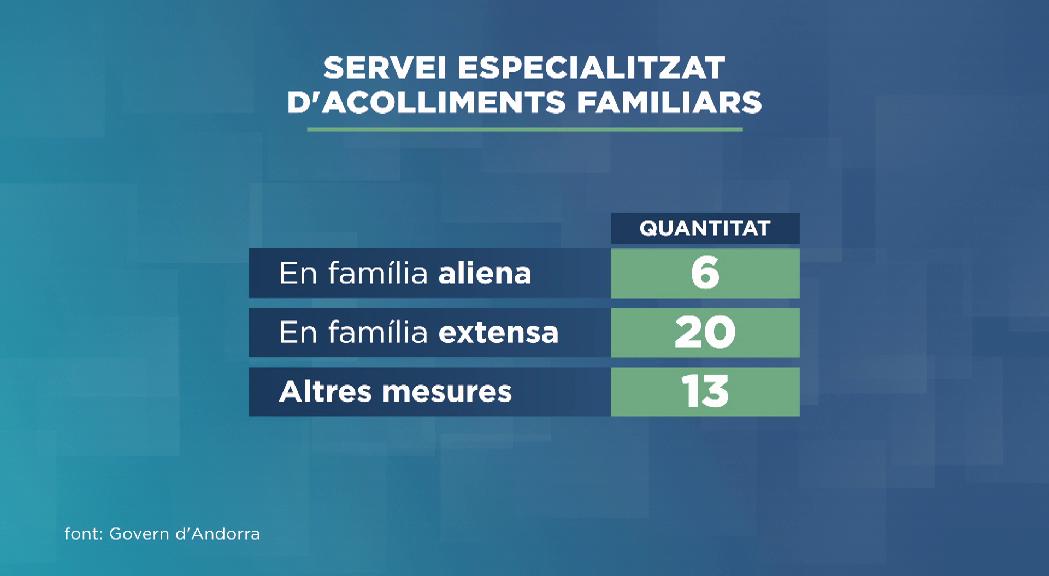 Acollir menors els caps de setmana i les vacances 