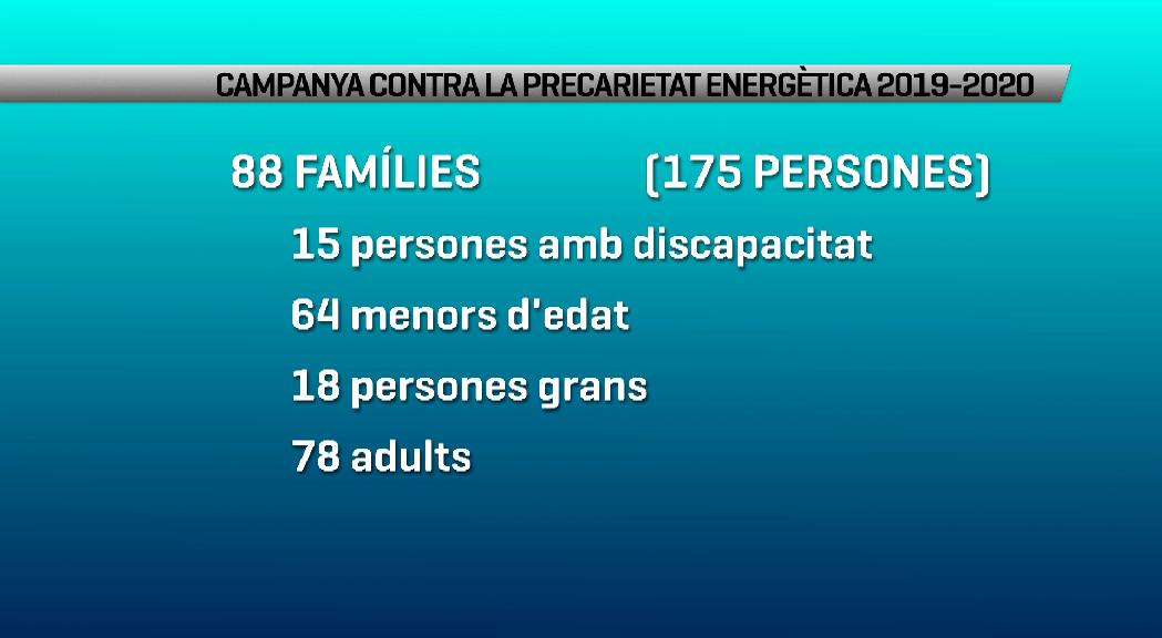 Afers Socials va atendre 88 famílies l'hivern passat en la campanya de precarietat energètica