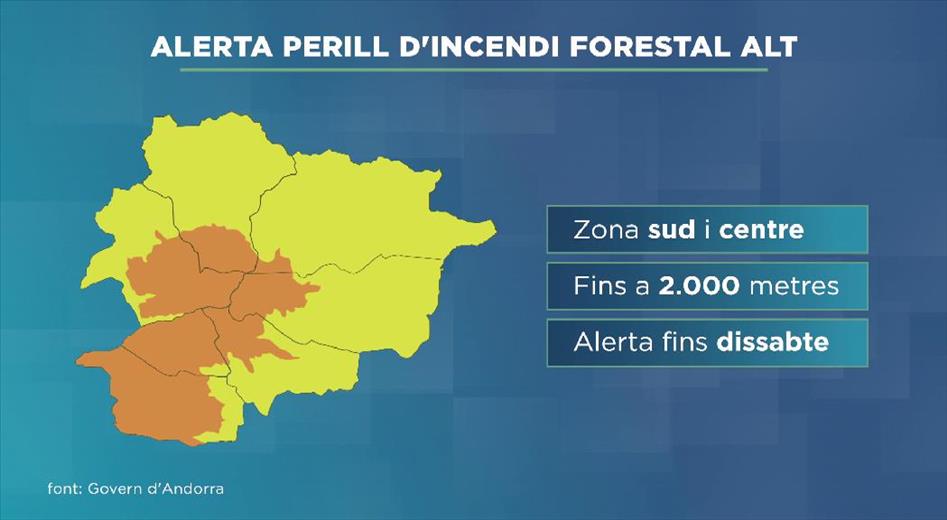 Els bombers alerten del perill d’incendi forestal alt a la zona s