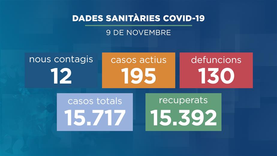 Les darreres hores s'han registrat menys contagis que els die