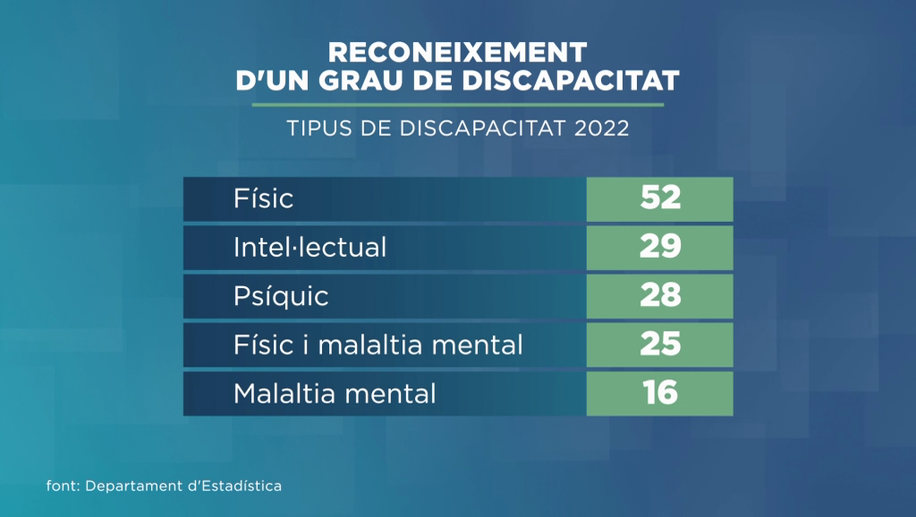 AMIDA es mostra preocupada per l'augment de casos de malalties mentals en menors d'edat