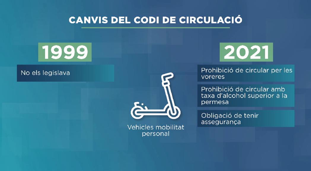 Anàlisi: canvis principals del codi de circulació un any després de l'actualització de la normativa