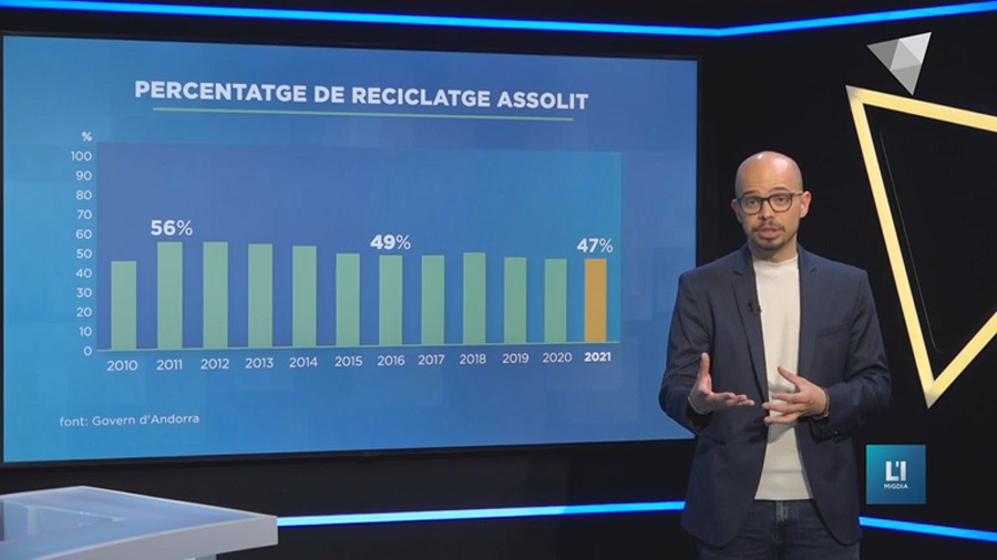 L'anàlisi: Medi Ambient vol vèncer l'estancament del reciclatge amb la col·laboració dels comuns