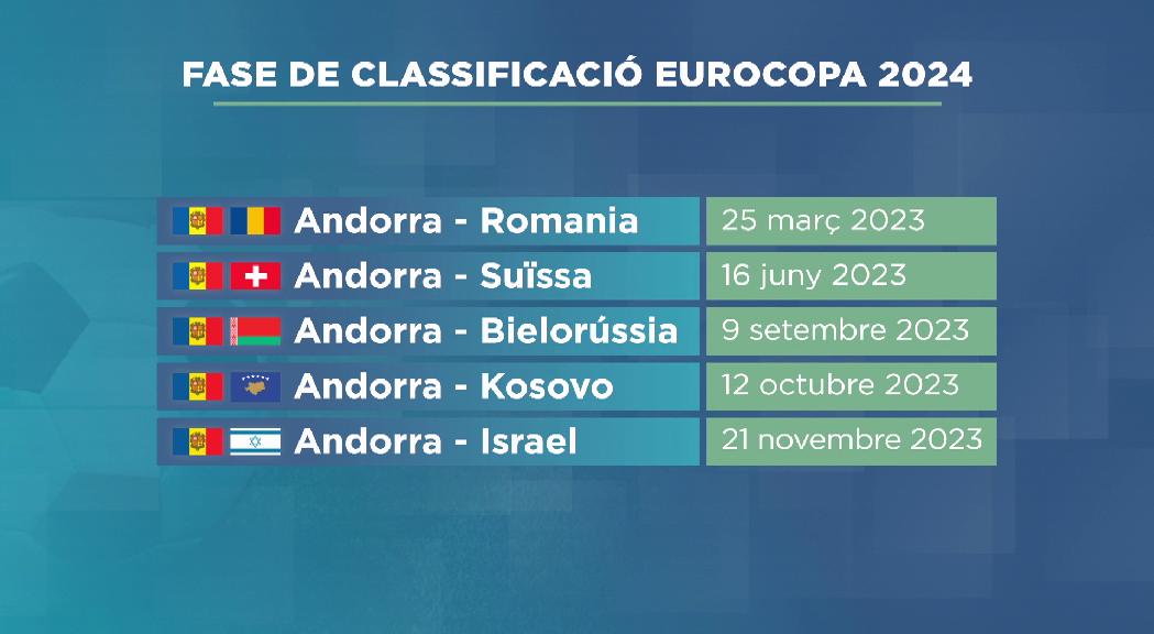 Andorra obrirà el Preeuropeu a casa contra Romania i el tancarà contra Israel