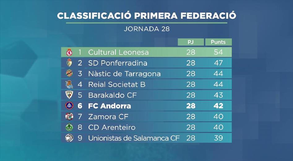 L'Andorra va tornar a refer-se d'un gol encaixat al minut 3 per s