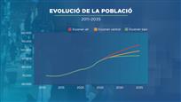 Andorra pot superar els 100.000 habitants en 10 anys