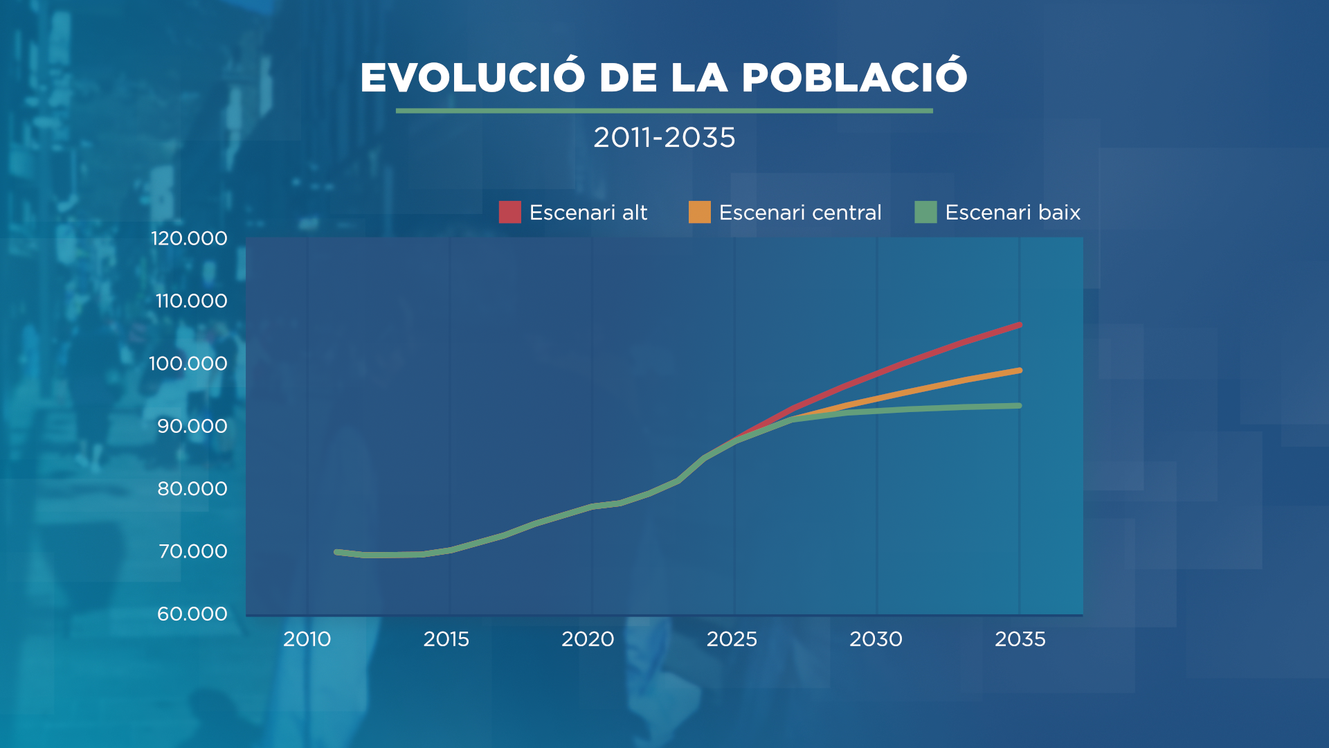 Andorra pot superar els 100.000 habitants en 10 anys