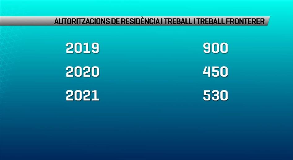 El consell de ministres ha aprovat una quota general de 530 autor