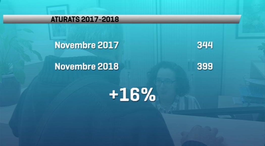 L'atur puja un 16% respecte de l'any passat