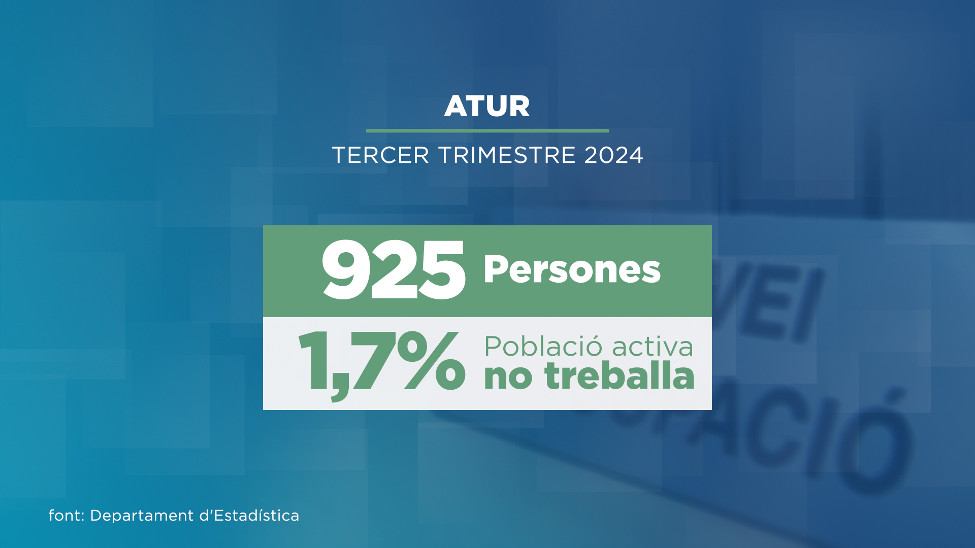 Més aturats el tercer trimestre