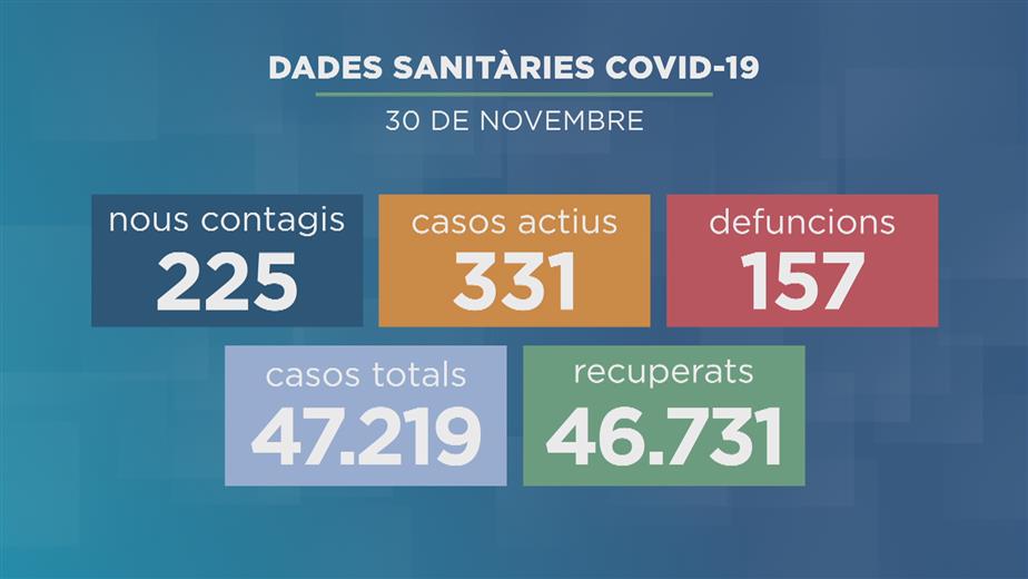 La COVID-19 s'ha cobrat una nova víctima, situant el t