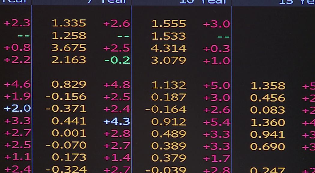 L'augment dels tipus d'interès s'estanca