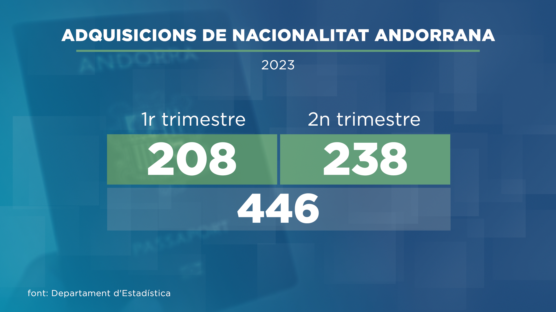 Augmenta la ciutadania andorrana