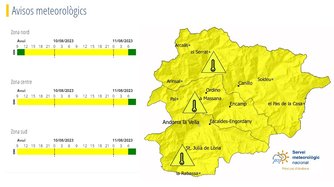 Avís groc per altes temperatures amb màximes que poden superar els 35 graus