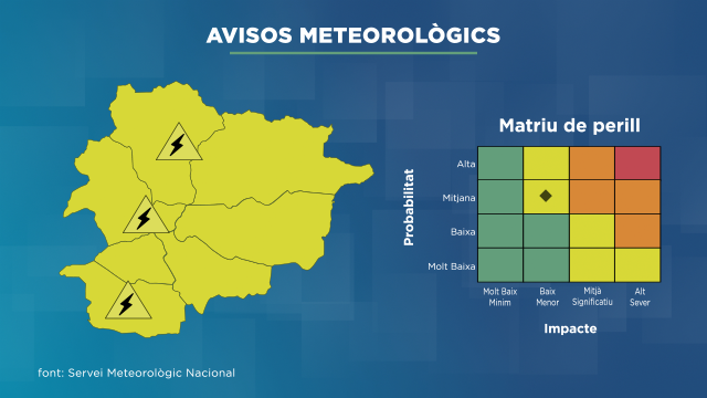 Avís groc per tempestes aquest dimarts a la tarda