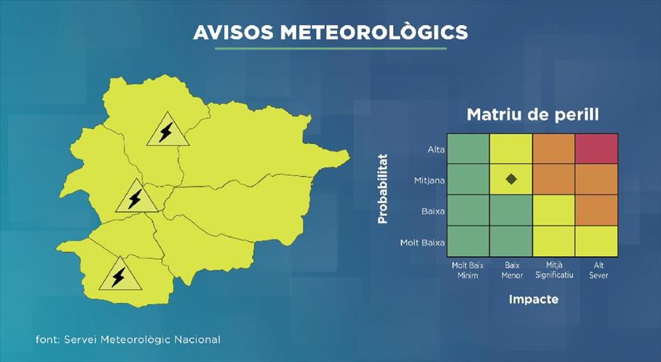 El servei Meteorològic Nacional ha activat l'alerta gr