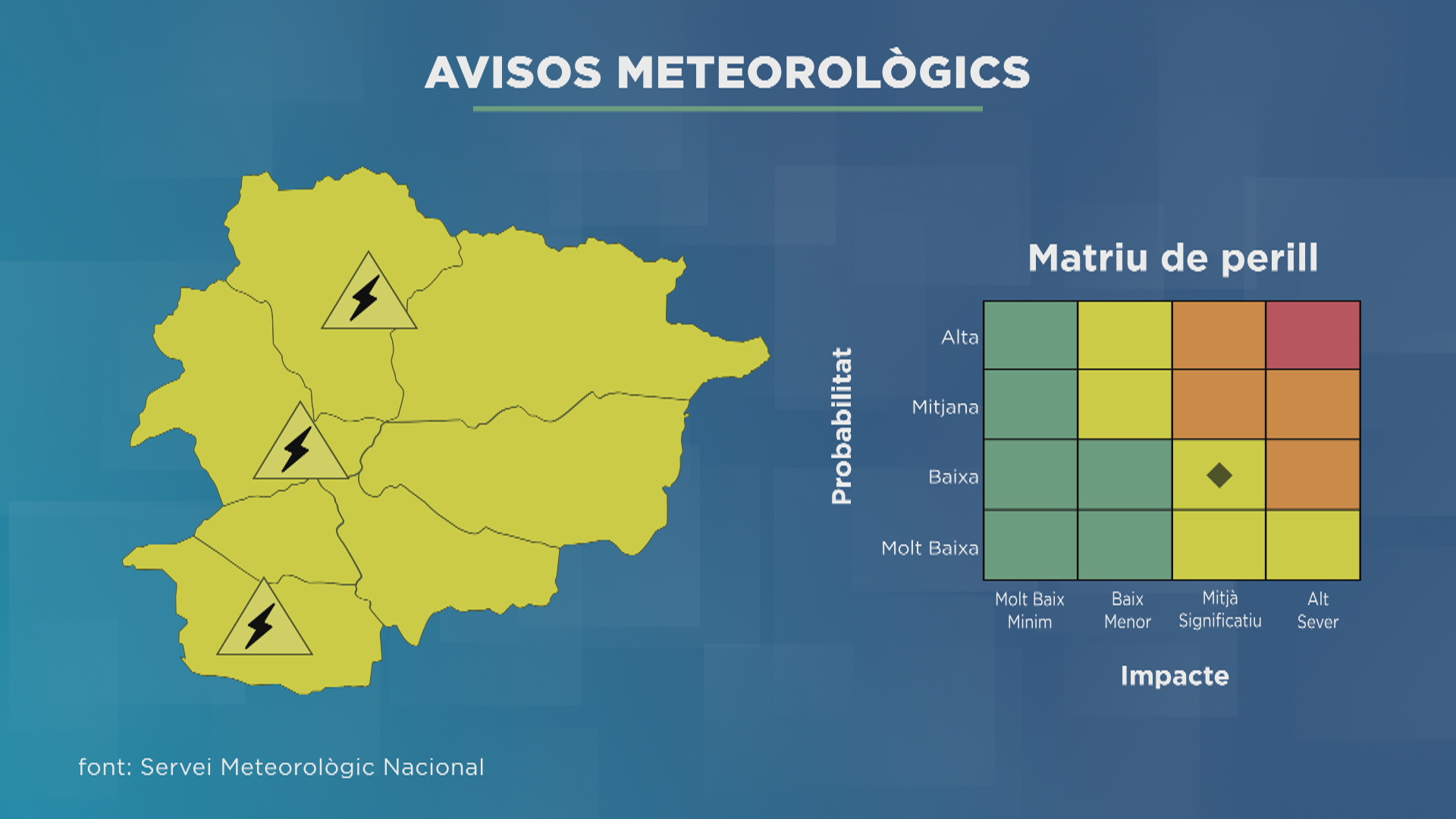 Avís groc per tempestes aquesta nit de divendres