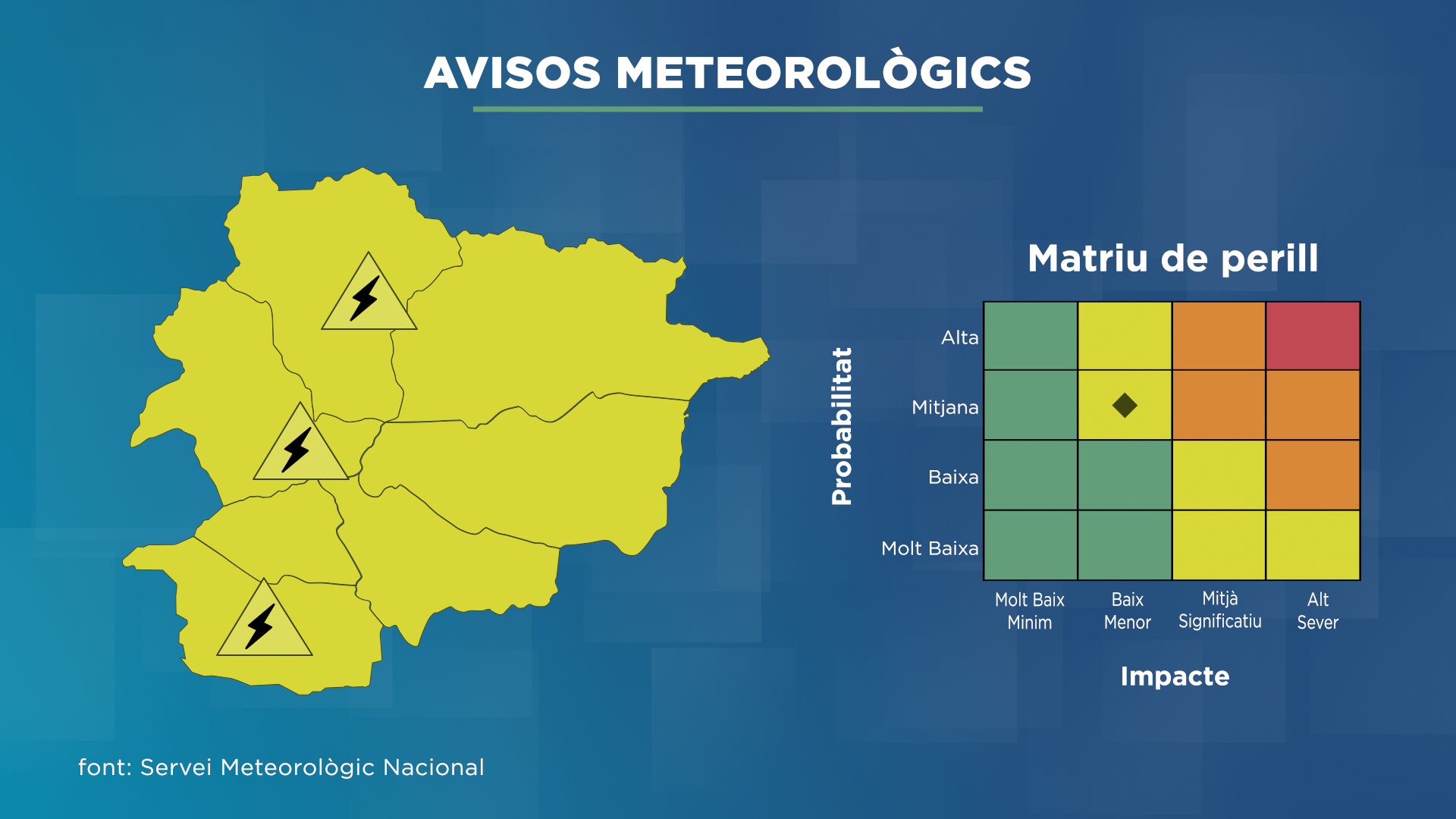 Avís groc per tempestes aquesta tarda