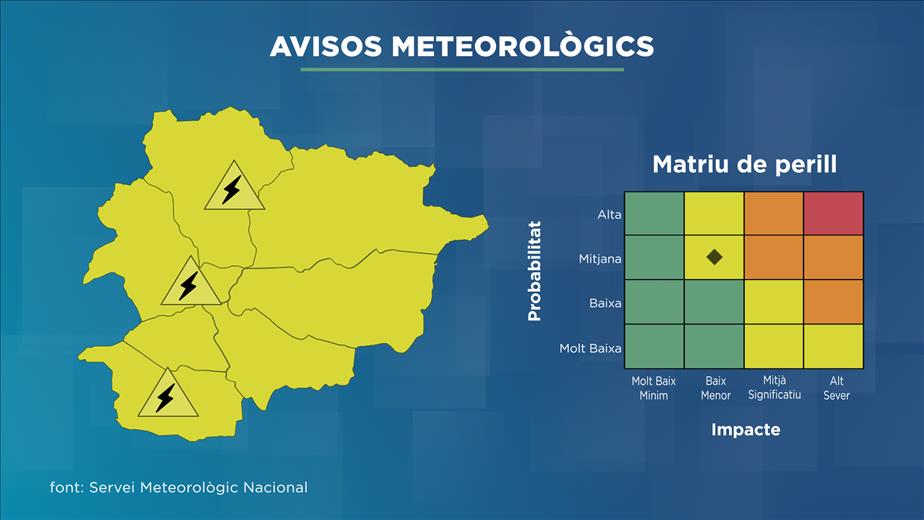 El servei Meteorològic ha activat l'alerta per tempest