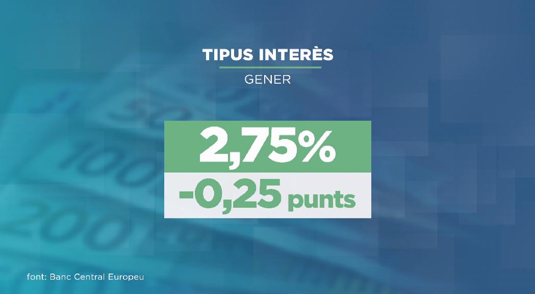 El Banc Central Europeu baixa el tipus d'interès al 2,75% per reactivar l'economia 