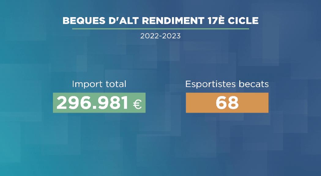 Les beques ARA amplien el programa elit a 6 esportistes i incorporen el de tecnificació