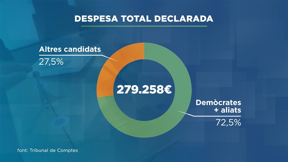 El Tribunal de Comptes ha presentat l'informe de les despeses