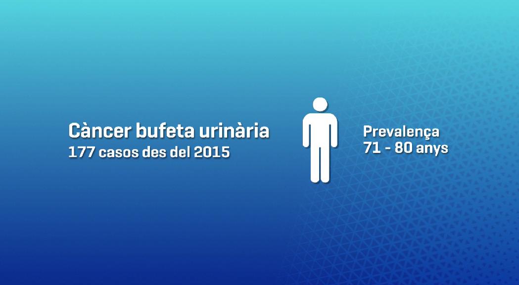 El càncer de bufeta urinària, el més diagnosticat a Andorra els darrers cinc anys 