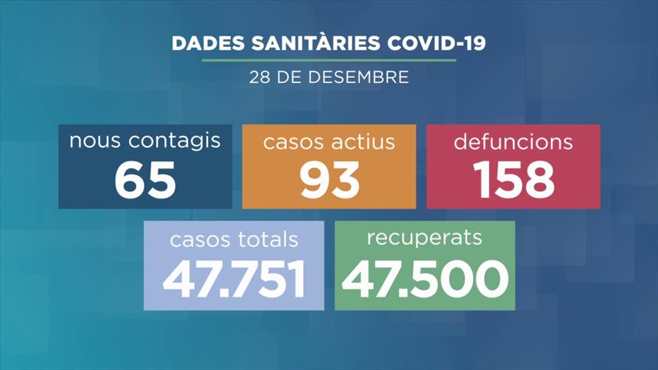 La Covid-19 es manté en xifres moderades aquest hivern.&nb